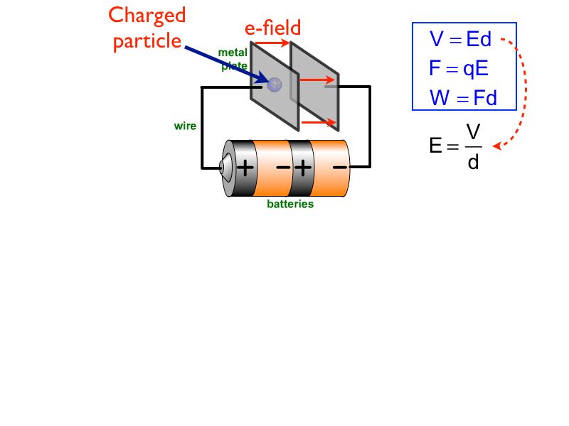 01 AP Capacitance 01.004-003